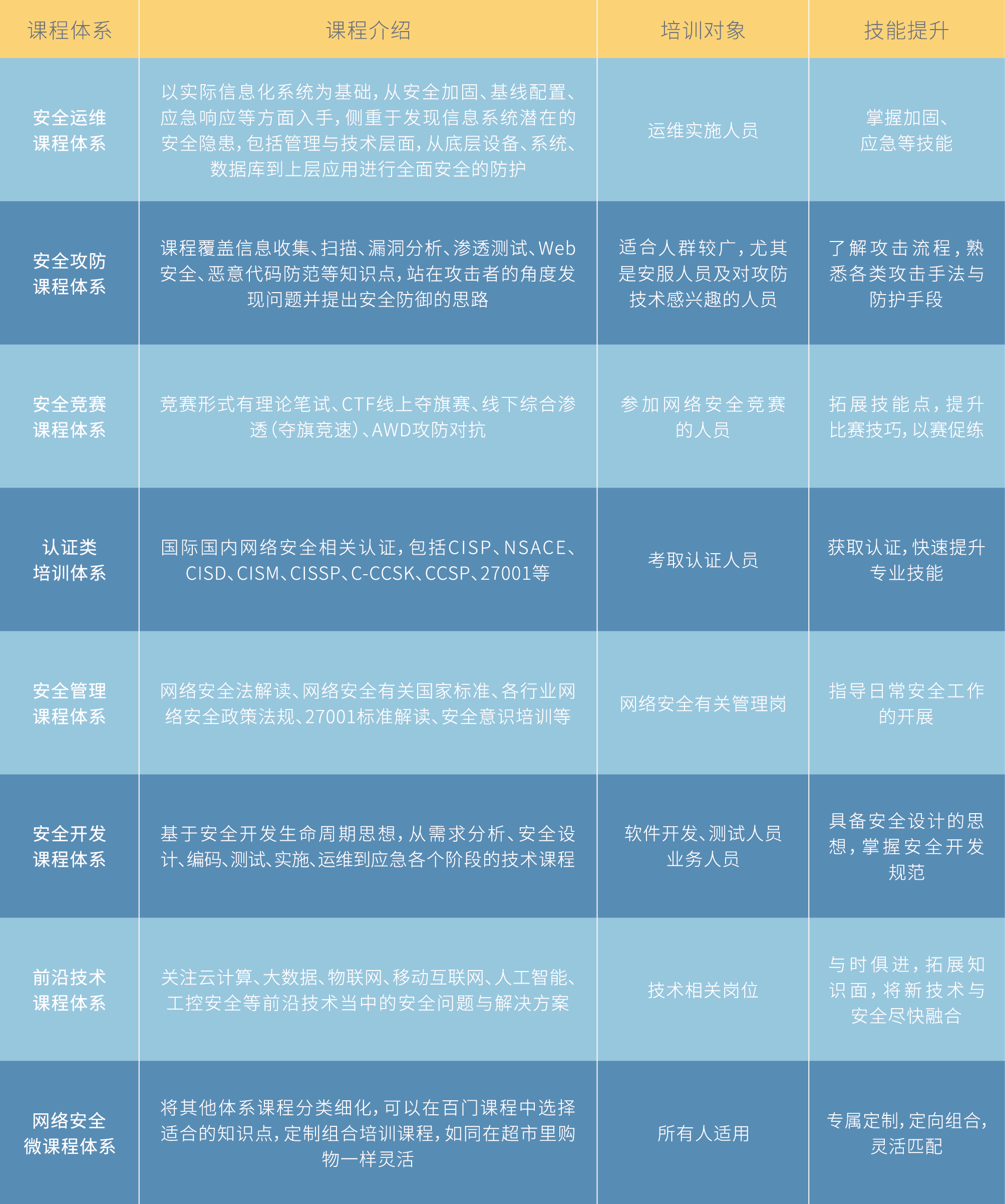 ����ռ䰲ȫѧԺ�γ�