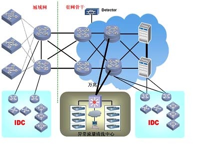 11204113yr5w ±¦ÔËÀ³¹Ù·½ÍøÕ¾¿¹»Ø¾ø·þÎñϵͳ