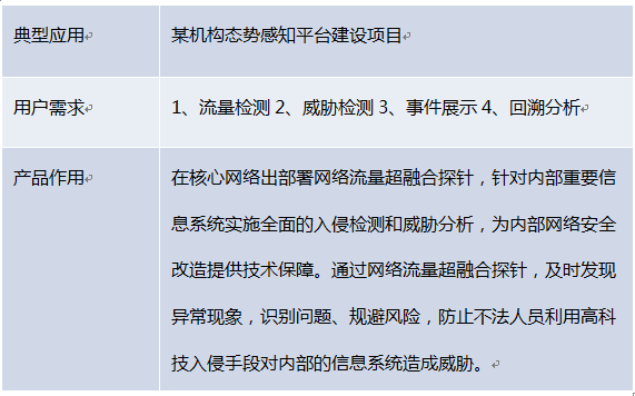 �������ٷ���վ���������ں�̽��