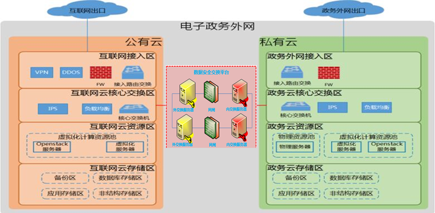 ���ݰ�ȫ����ϵͳ-�ƻ�������