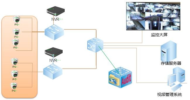 ��Ƶ��ȫ���ϵͳ-�������ٷ���վ