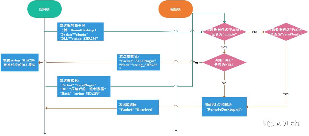 640?wx_fmt=png 640?wx_fmt=png