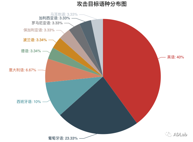 640?wx_fmt=png 640?wx_fmt=png