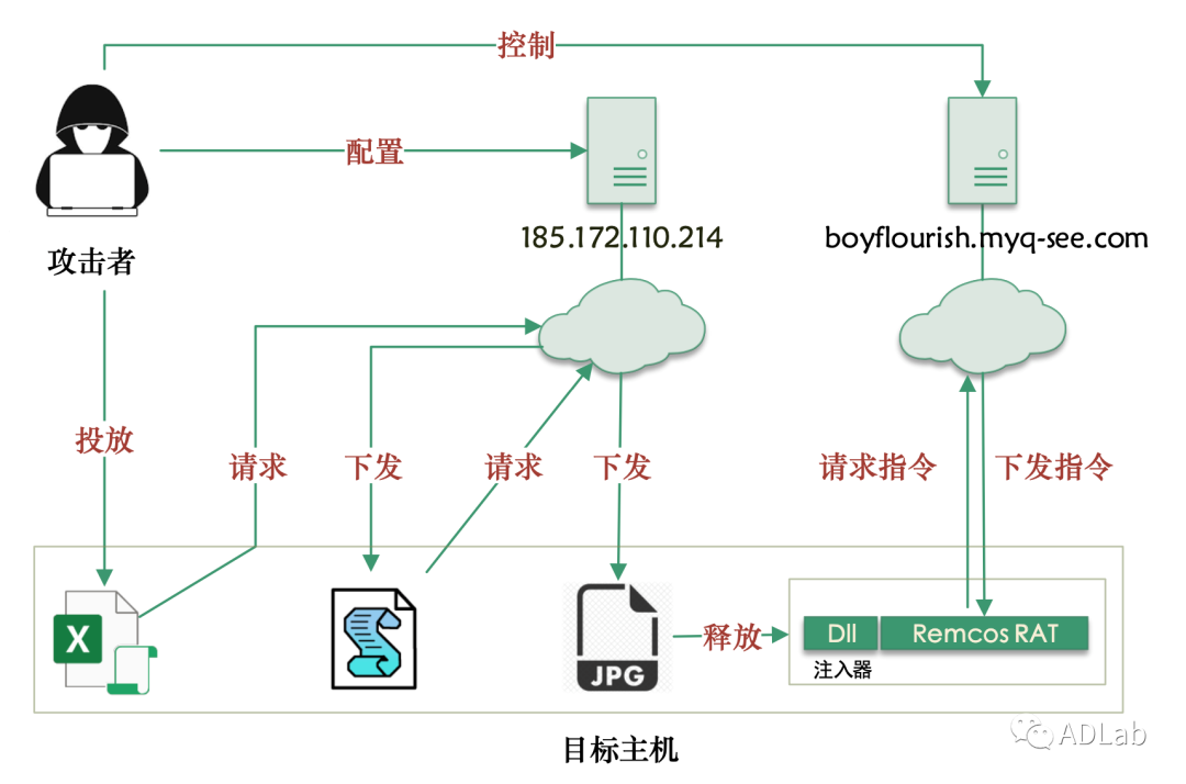 640?wx_fmt=png 640?wx_fmt=png