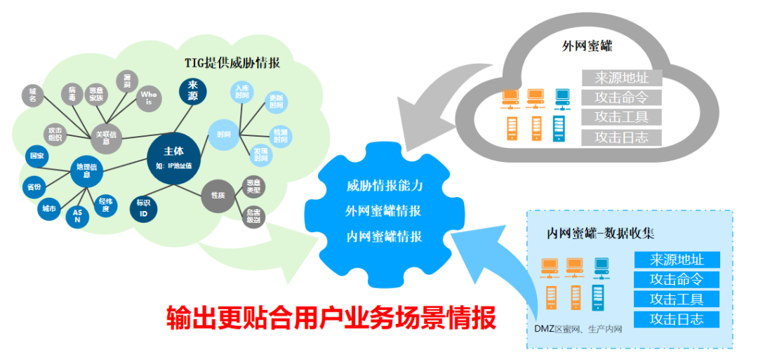 ����������û�ҵ�񳡾�����