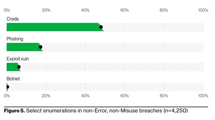 ƾ֤��ȡ��Ϊ��в�����ʲ�����Ҫ�辶