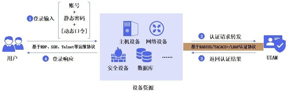 �������ٷ���վ��ɷ���֤��ƷUIAM