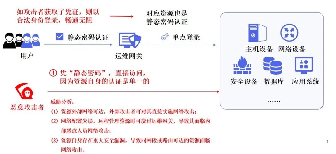 ����ά�����й����Ĺ�����ʽ