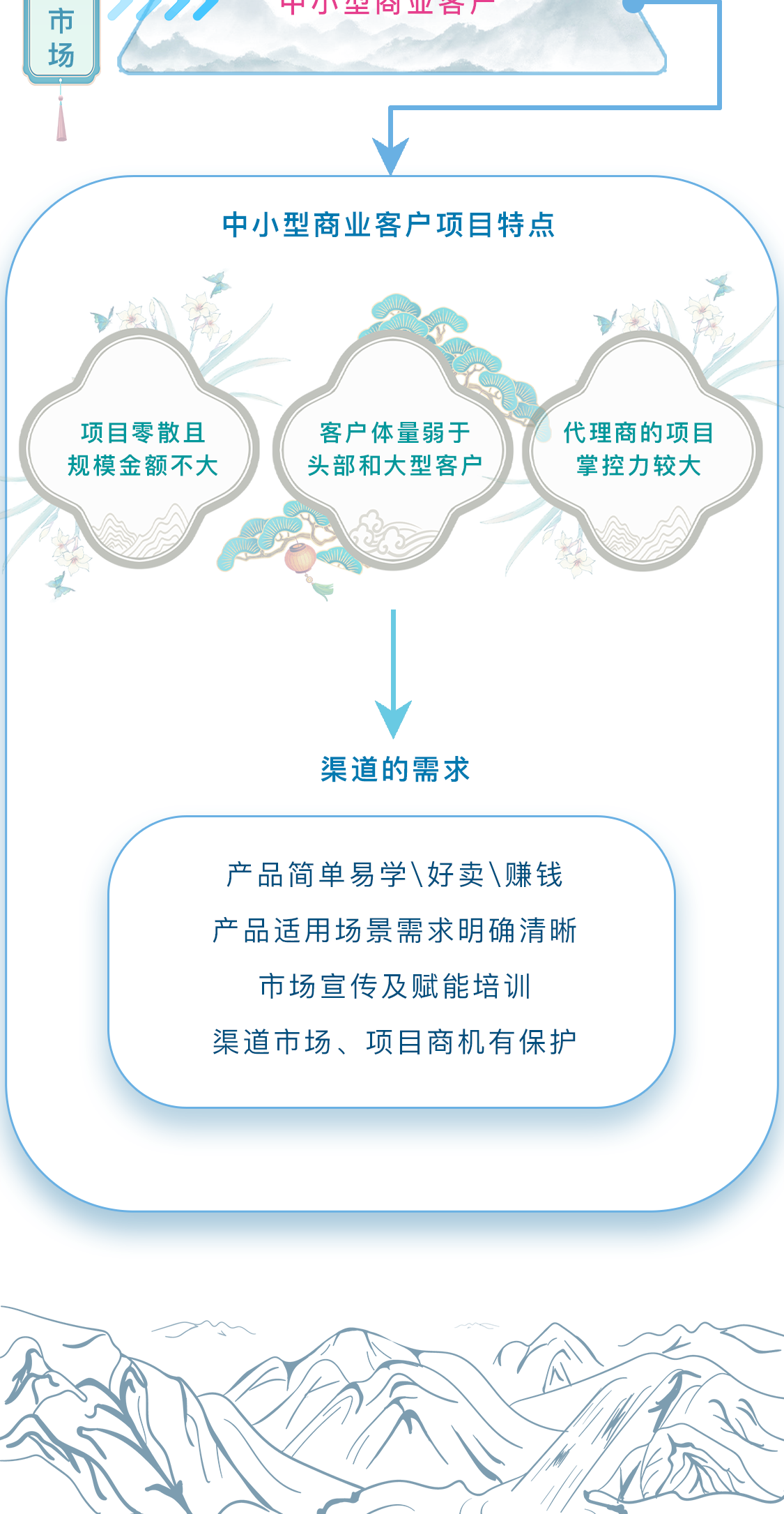 ��������(�й���)���¹ٷ���վ