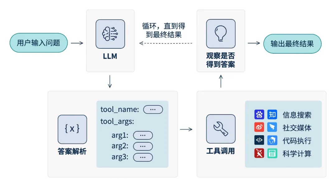 ��������(�й���)���¹ٷ���վ