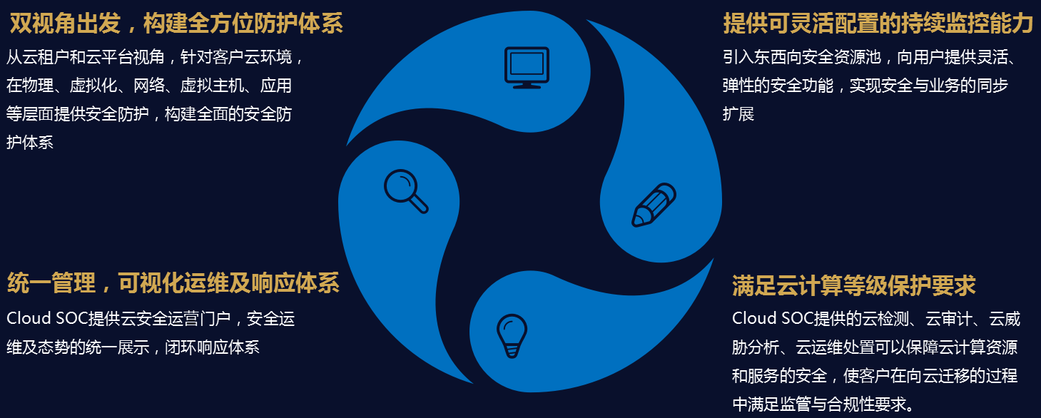 ��������(�й���)���¹ٷ���վ