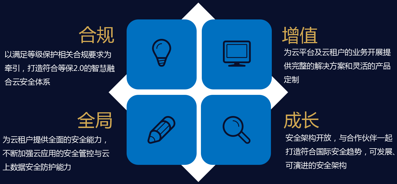 ��������(�й���)���¹ٷ���վ