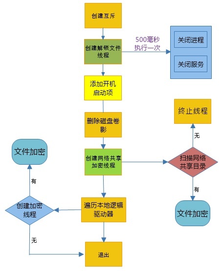 ��������(�й���)���¹ٷ���վ