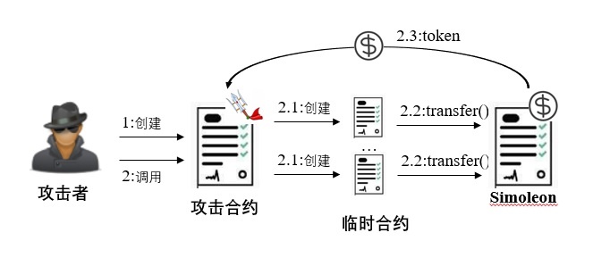 ��������(�й���)���¹ٷ���վ