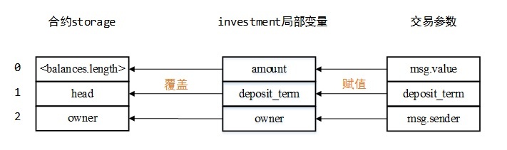 ��������(�й���)���¹ٷ���վ