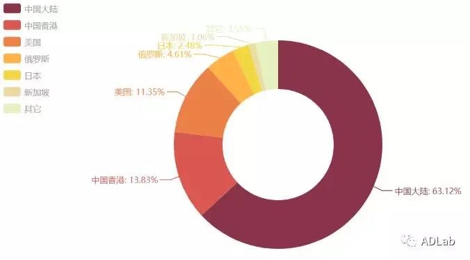 ��������(�й���)���¹ٷ���վ