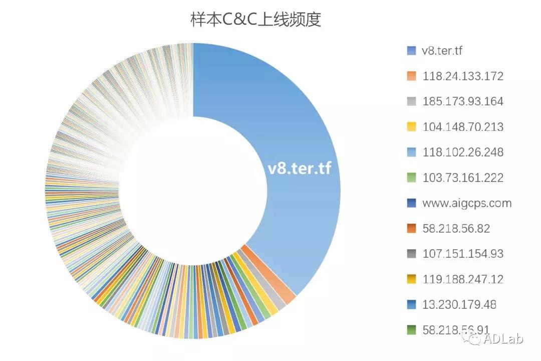 ��������(�й���)���¹ٷ���վ