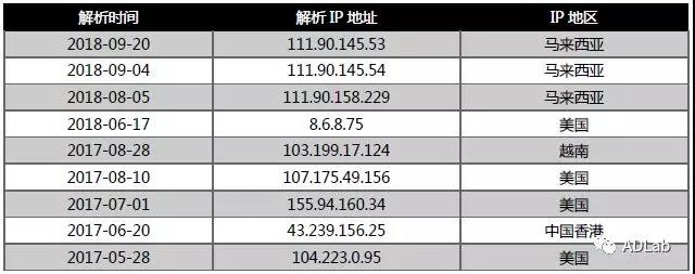 ��������(�й���)���¹ٷ���վ