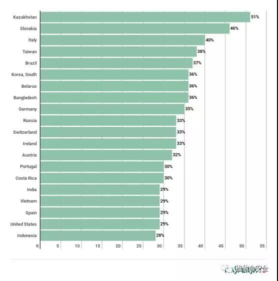 ��������(�й���)���¹ٷ���վ