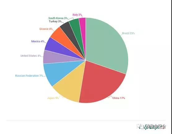 ��������(�й���)���¹ٷ���վ