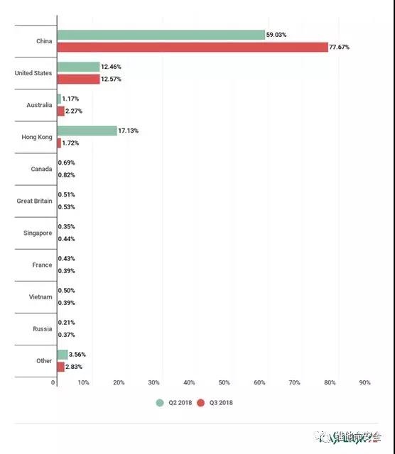 ��������(�й���)���¹ٷ���վ