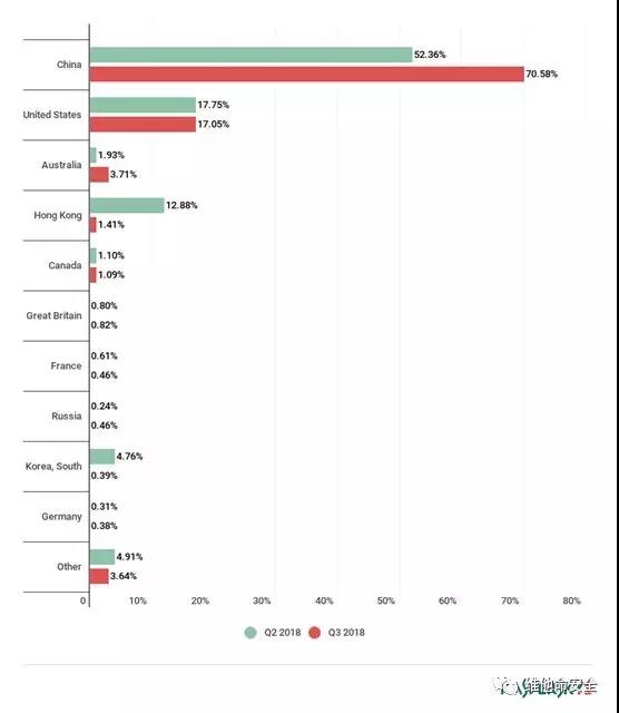 ��������(�й���)���¹ٷ���վ