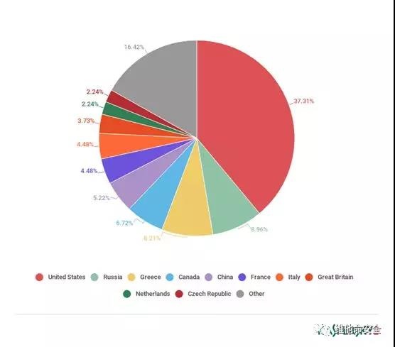 ��������(�й���)���¹ٷ���վ