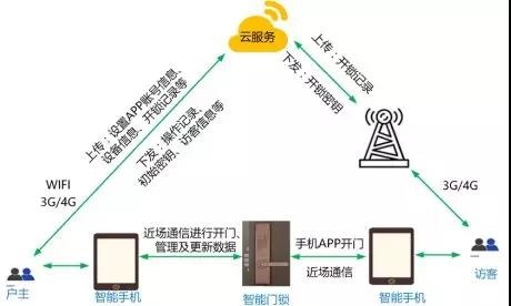 ��������(�й���)���¹ٷ���վ