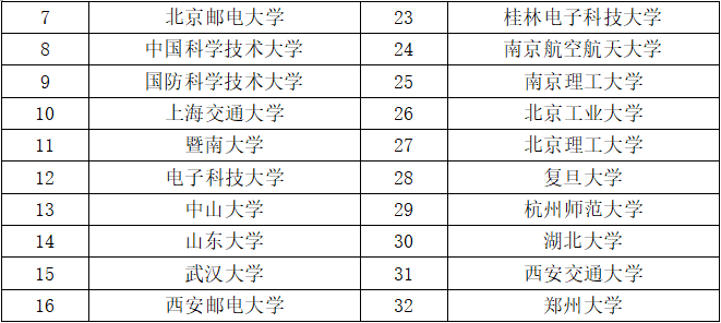 ��������(�й���)���¹ٷ���վ