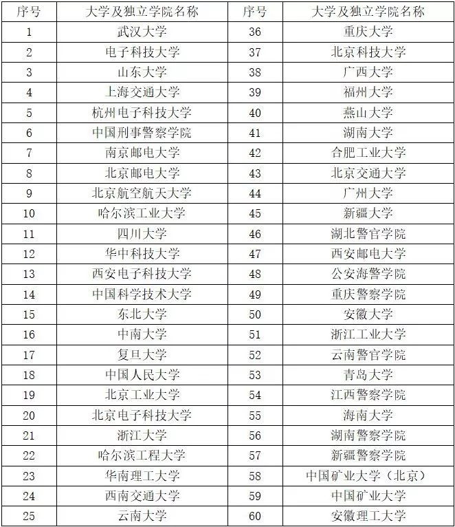 ��������(�й���)���¹ٷ���վ