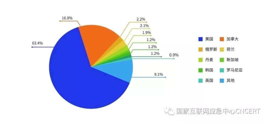 ��������(�й���)���¹ٷ���վ