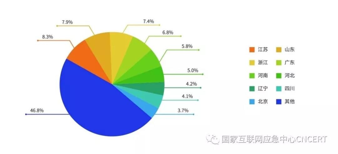 ��������(�й���)���¹ٷ���վ