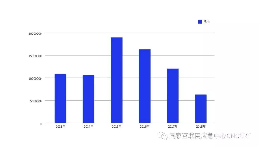 ��������(�й���)���¹ٷ���վ