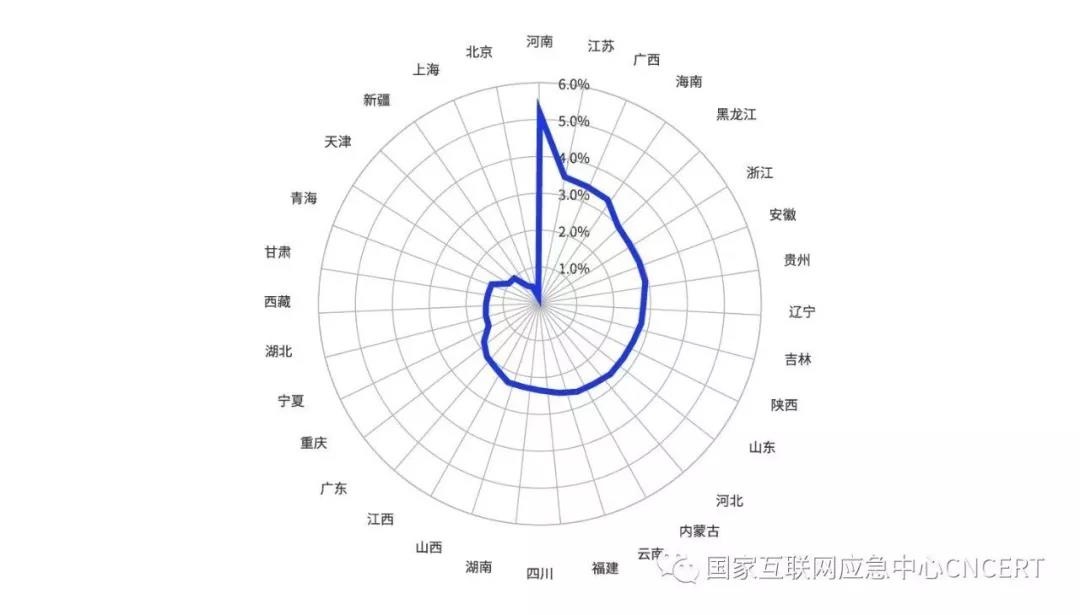 ��������(�й���)���¹ٷ���վ