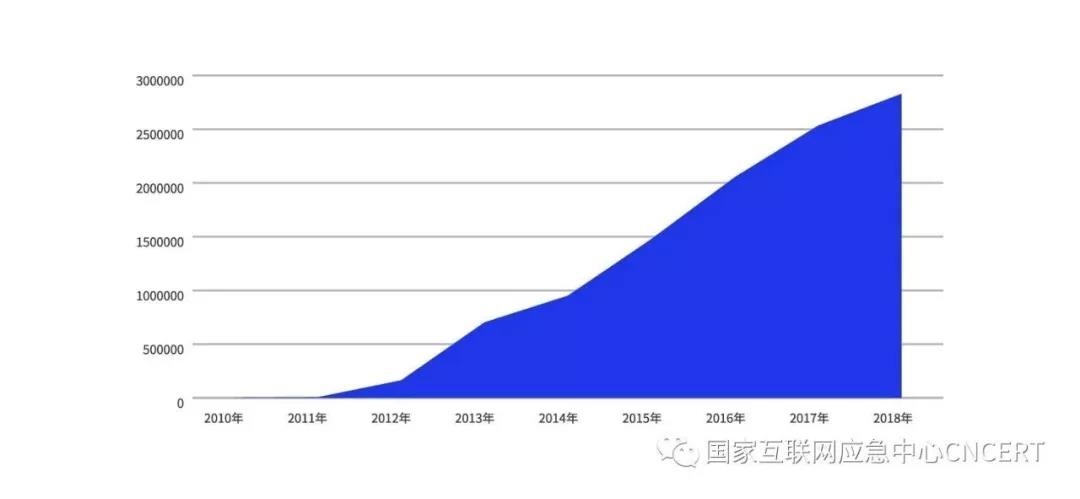 ��������(�й���)���¹ٷ���վ