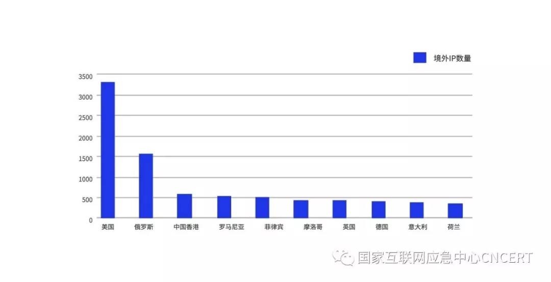 ��������(�й���)���¹ٷ���վ