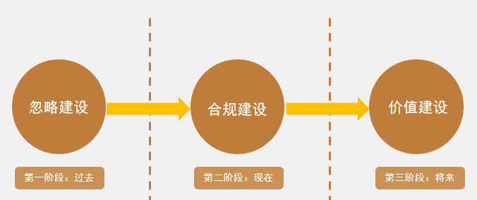 �������׶�����