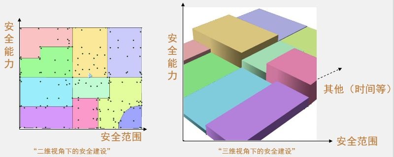 ��ά�ӽ���������ά�ӽ��´���ȫ��Ʒ�����