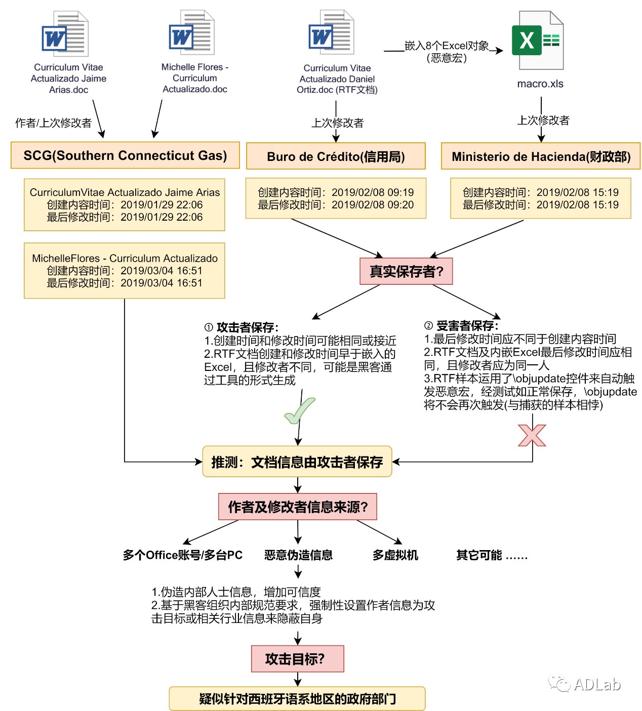 ��������(�й���)���¹ٷ���վ