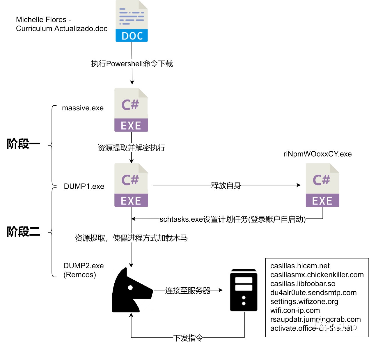 ��������(�й���)���¹ٷ���վ