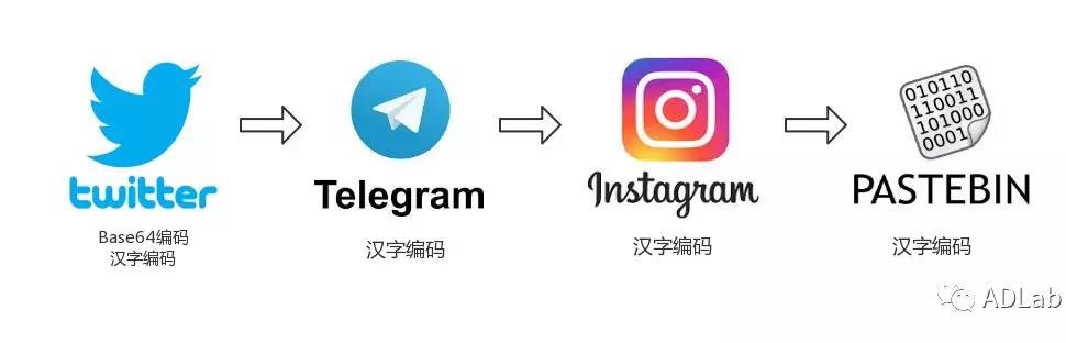 ��������(�й���)���¹ٷ���վ