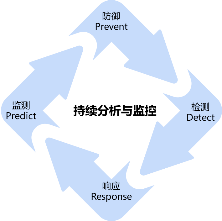 ��������(�й���)���¹ٷ���վ