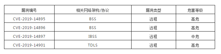 ��������(�й���)���¹ٷ���վ