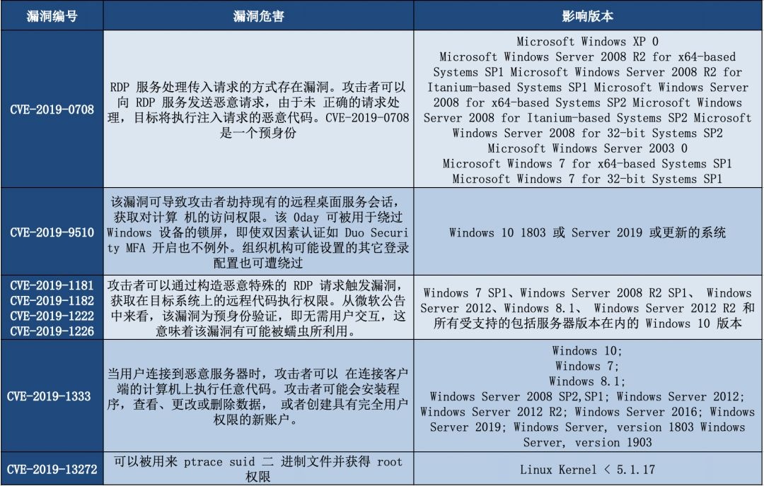 ��������(�й���)���¹ٷ���վ