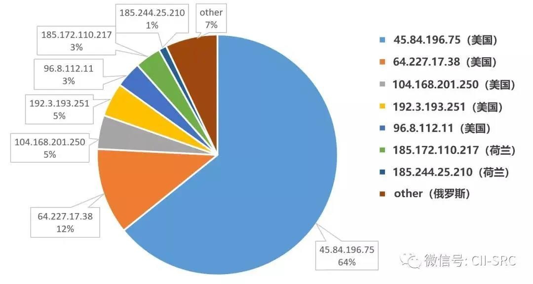 ��������(�й���)���¹ٷ���վ