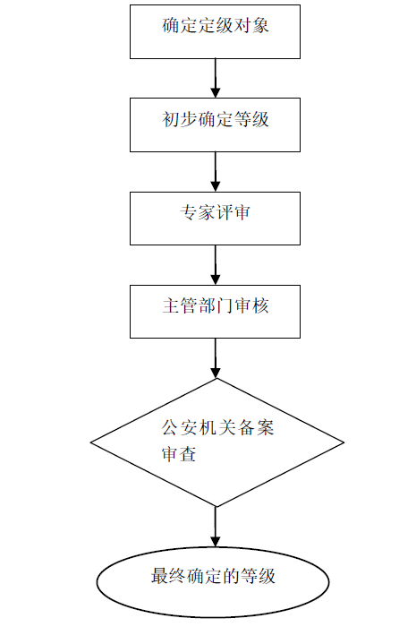 ��������(�й���)���¹ٷ���վ