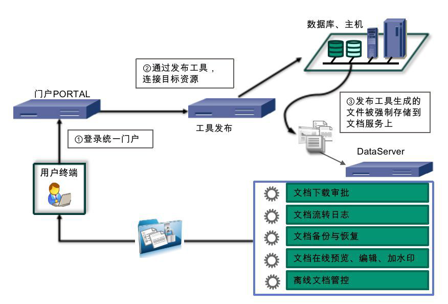 ��������(�й���)���¹ٷ���վ