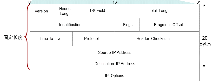 ��������(�й���)���¹ٷ���վ