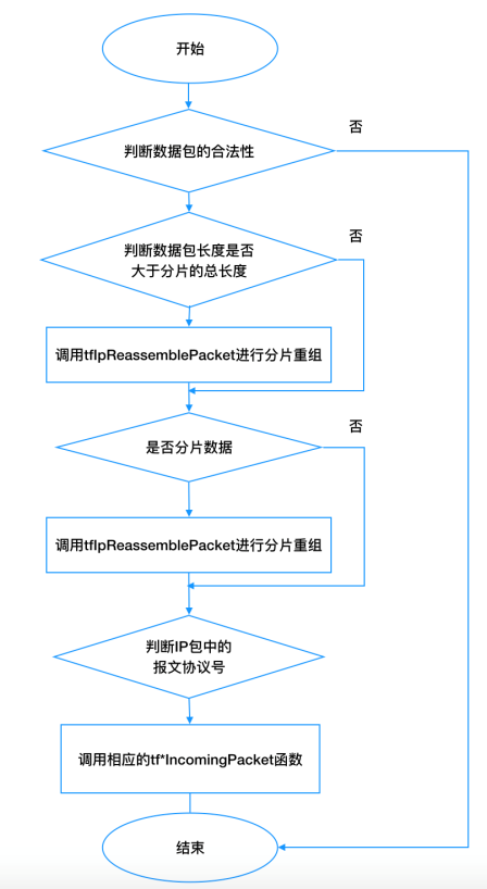 ��������(�й���)���¹ٷ���վ