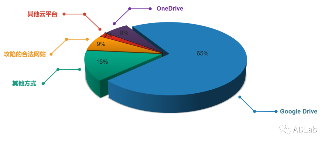 ��������(�й���)���¹ٷ���վ